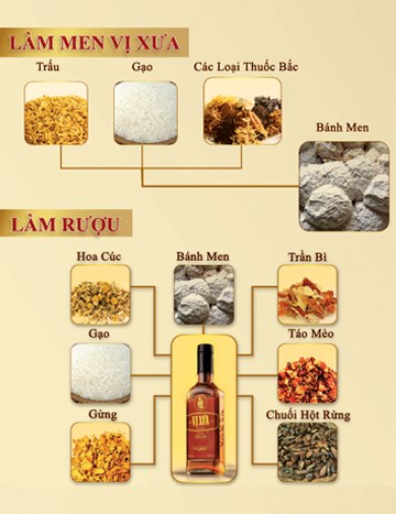 Sơ đồ cách làm men